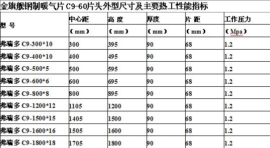 星欧注册品牌星欧娱乐，星欧娱乐60片头参数一览表
