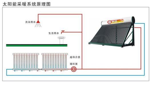 太阳能超导星欧娱乐